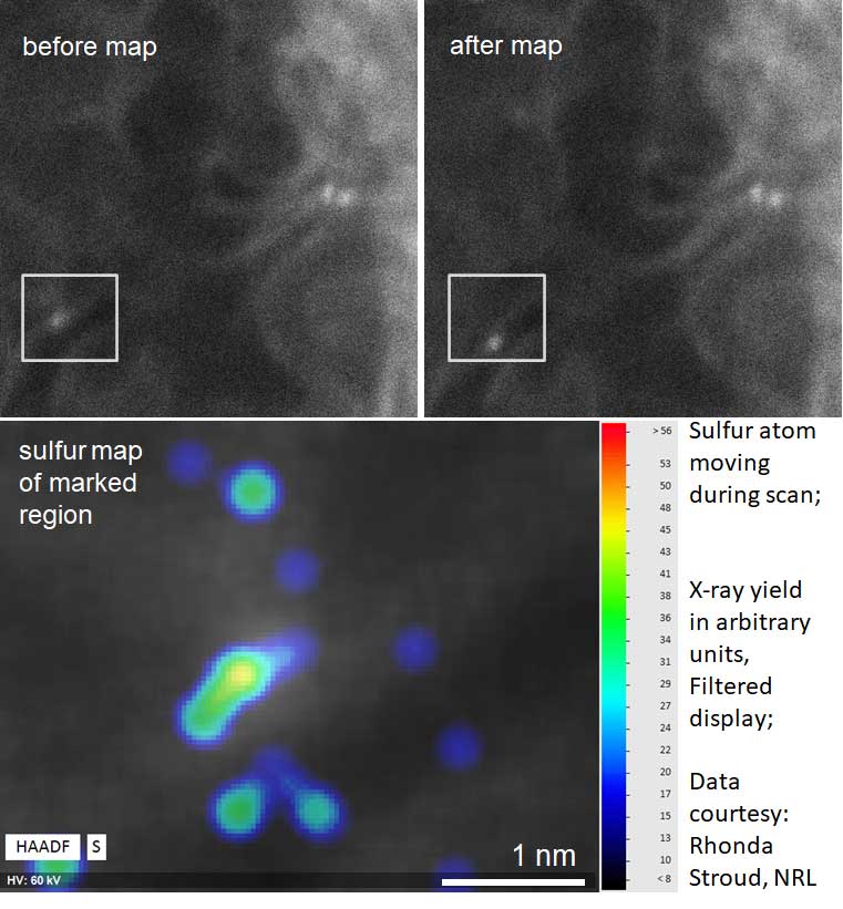 Identifying individual sulfur atoms with EDS on TEM