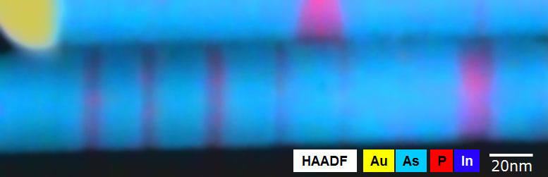 Mixed element map of nanowires