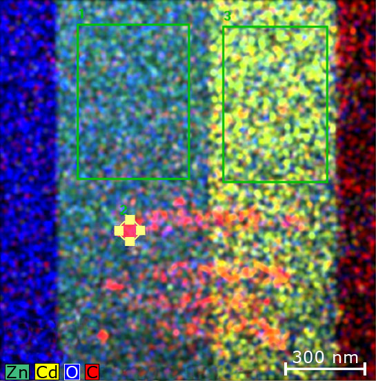 Combined element maps of a layered system