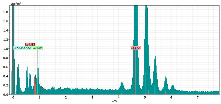 Spectrum of the LaB6 standard used for  Cliff-Lorimer factor calibration