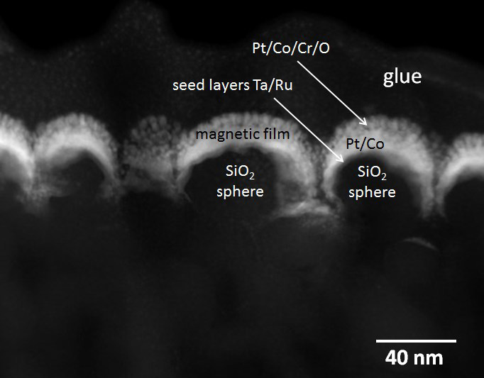 这本Cs-korrigierte HAADF-Bild vom茎zeigt mehrere SiO2-Kugeln。Aufgrund der hohen Ordnungszahl der enthaltenen Elemente erscheinen死magnetischen层im HAADF-Kontrast祝海勒als Si-Kugeln死去。