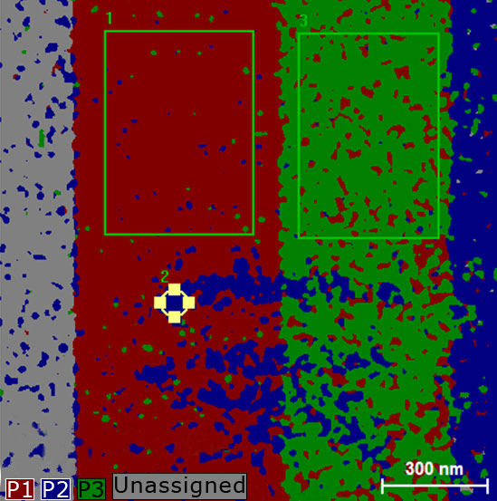 Chemical phase map of a layered system in cross-section obtained by AutoPhase using pre-assigned regions of interest