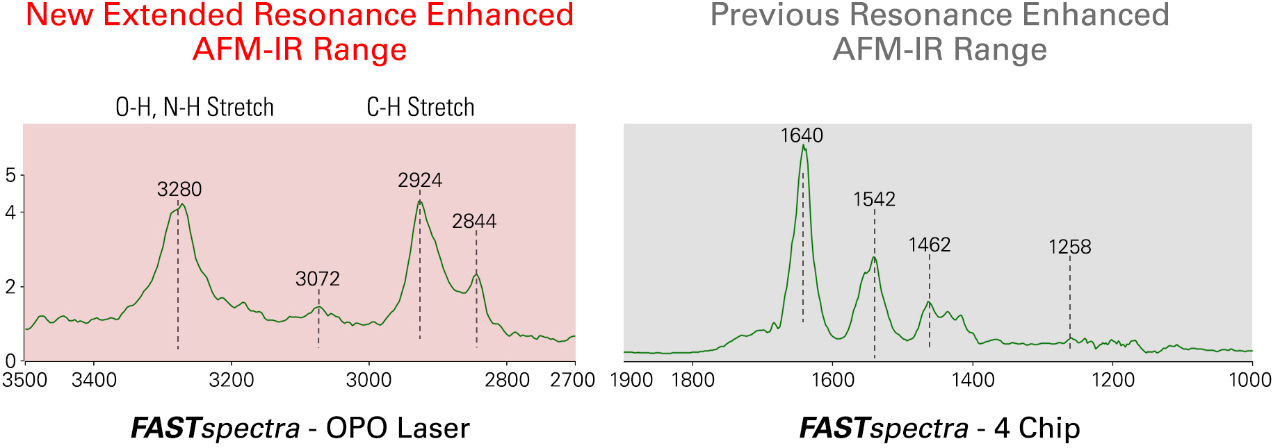nanoIR - FASTspectra模式