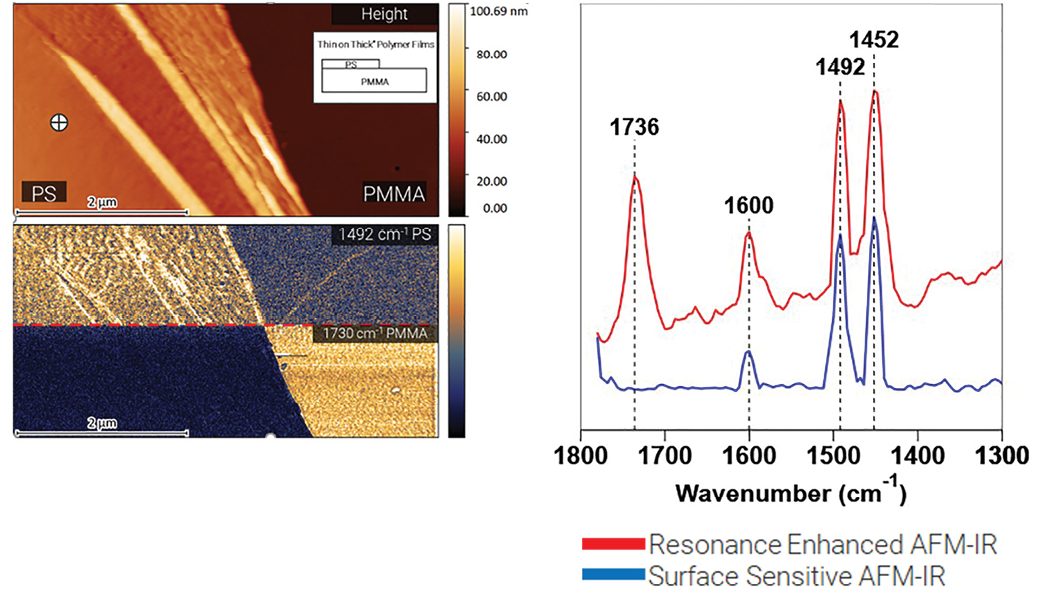 共振增强AFM-IR和表面敏感AFM-IR的光学和图形比较