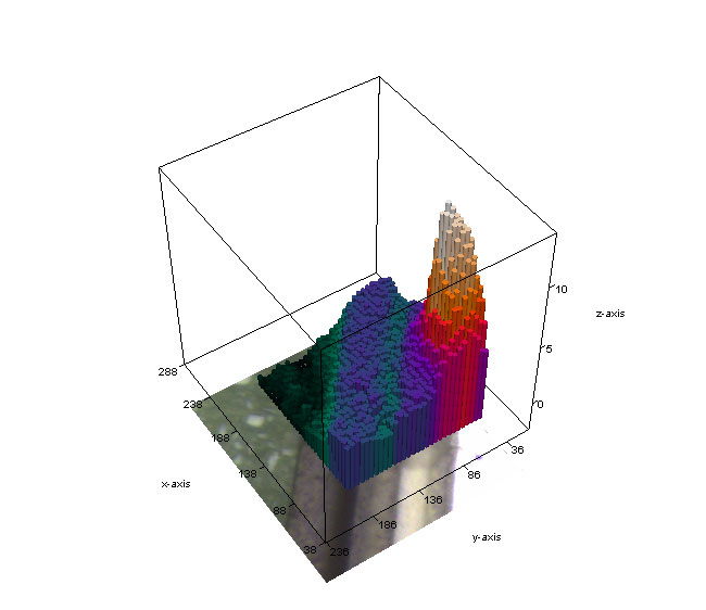 OPUS软件截图:在3D文件中查看用户选择的光谱