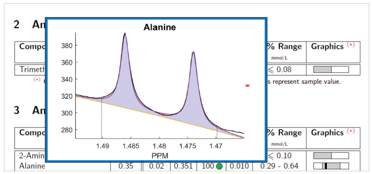 交互式图形丙氨酸在b.i.q ant - ps 2.0 PDF报告。这是一种理想的情况，其中拟合完全对应于远高于LOD的代谢物信号，原始浓度(r)接近结果浓度，相关性(ρ)为> 95%，残留(Δ)接近零mmol/L。