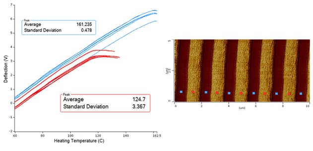 nanoIR - Lorentz接触Résonance du薄膜多腔