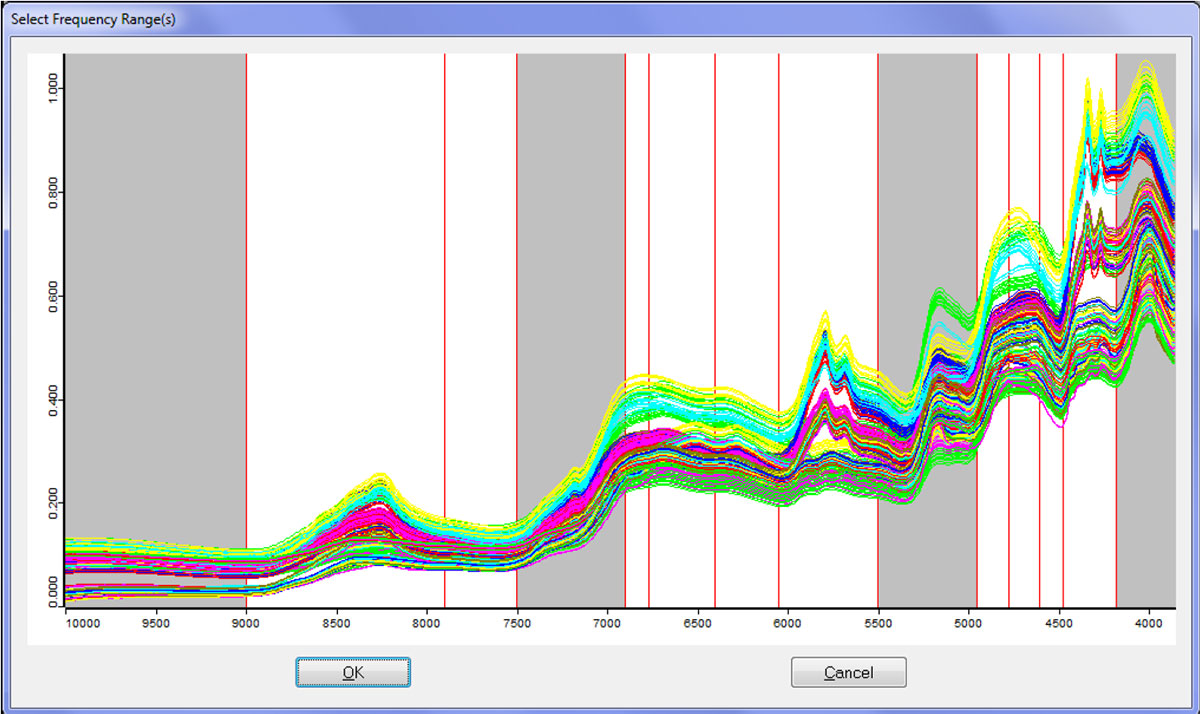 QUANT2: sélection交互式des gammes spectrales pour l ' étalonnage。