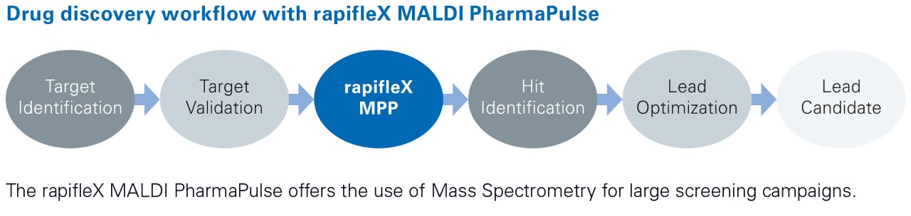rapifleX MALDI PharmaPulse®による創薬ワ，クフロ，
