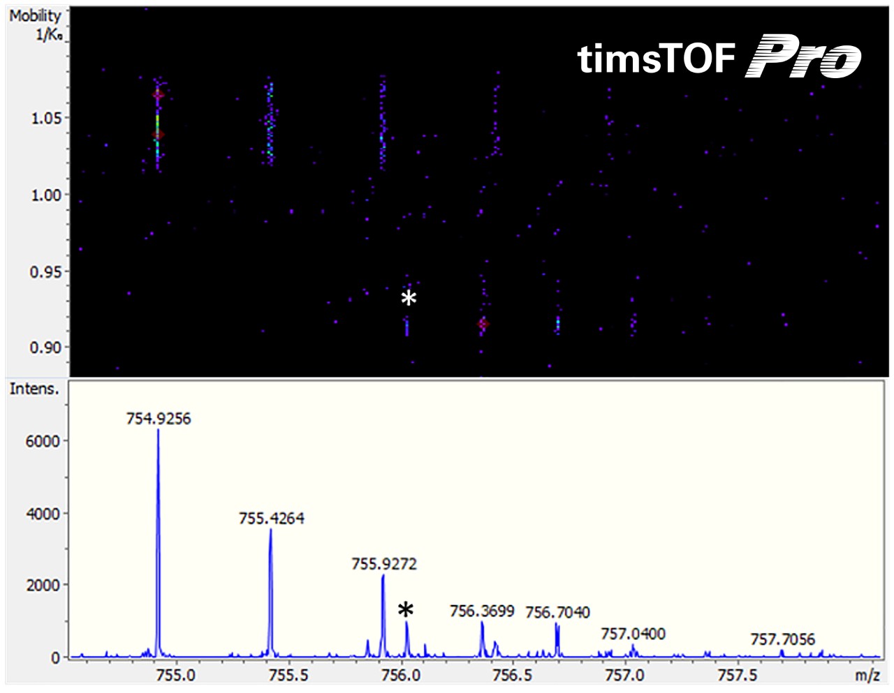 CCSを利用したPASEFで検出された数ppmのHCP