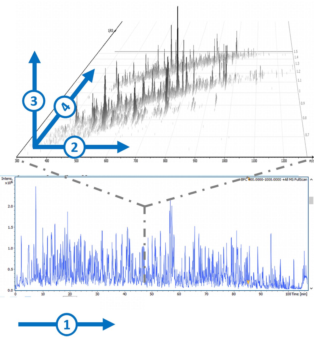 处理prote来omics samples complexity