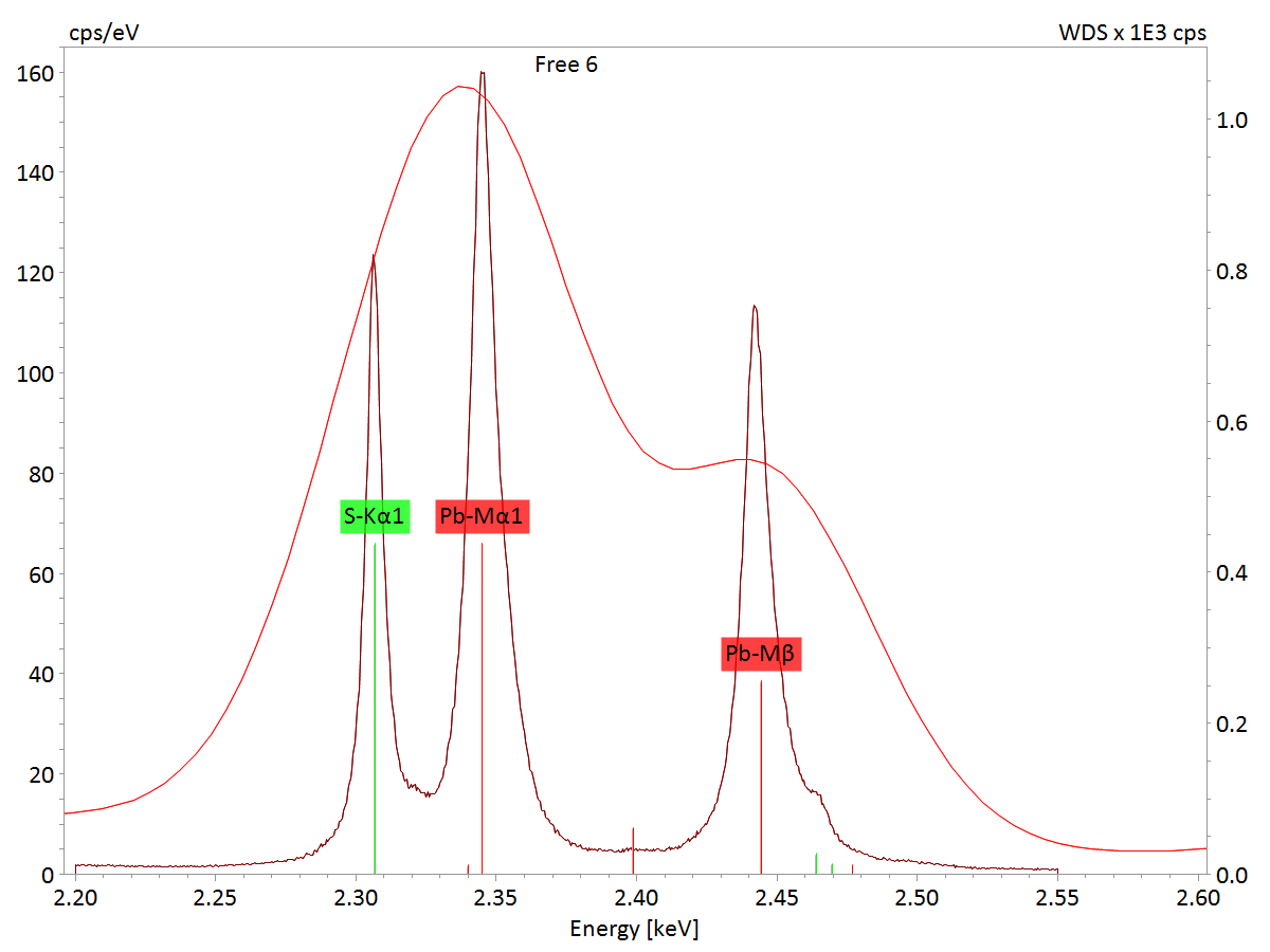 硫酸铅的x射线谱图，与能谱相比，WDS具有较高的光谱分辨率