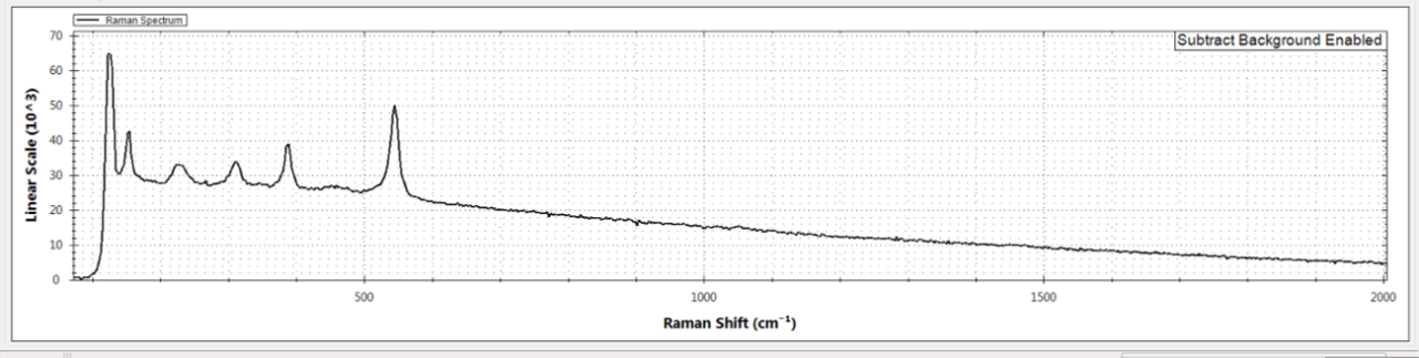 Raman和XRF色素样本光谱