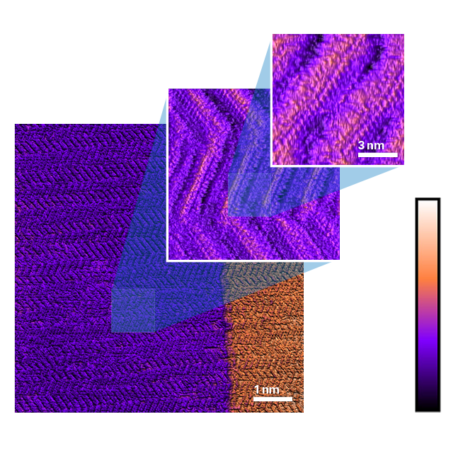 使用轻敲模式获得的高定向裂解石墨表面甲醇聚集体的高分辨图像。三幅图像清晰显示了间距为5 nm的人字纹结构，其中间距为0.5 nm的精细周期结构也清晰可见。扫描范围为250 nm，高度方向标尺为1 nm。数据由贝德·皮滕格博士提供。